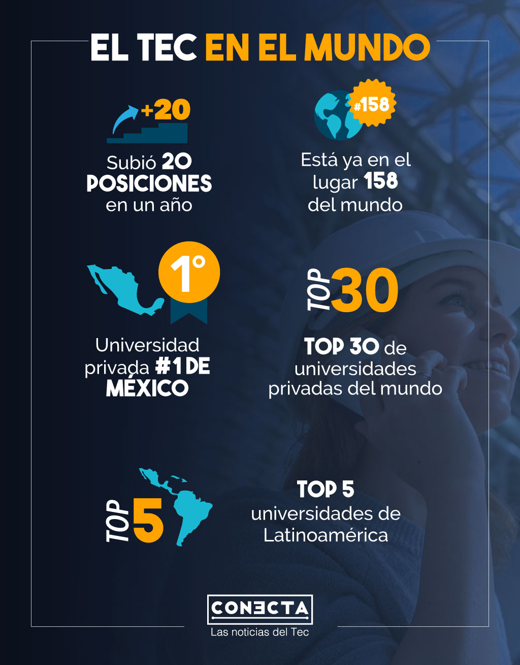 Infografía de Ranking