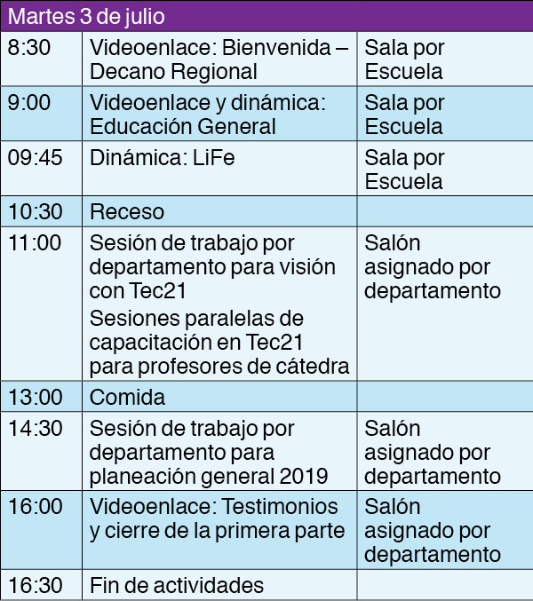 Actividades 3 julio