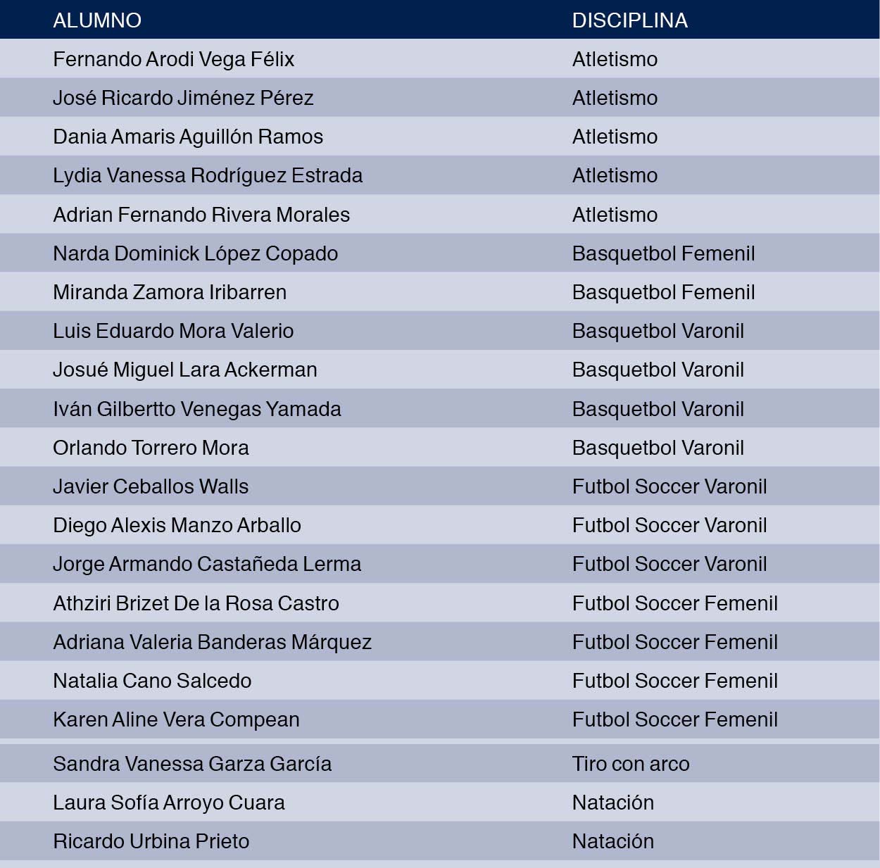 Atletas-Universiada Mundial