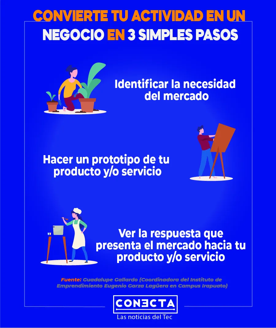 Negocio