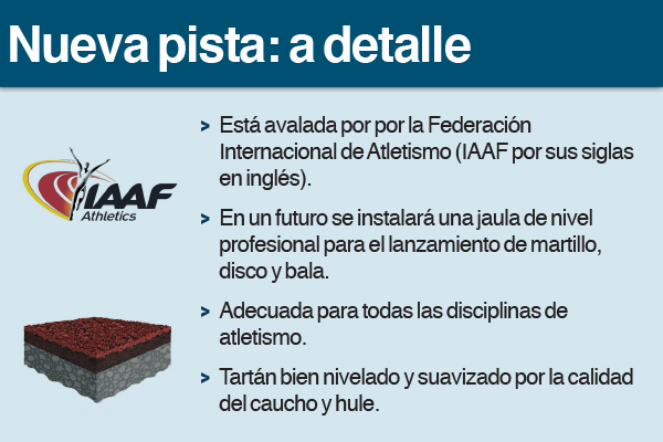 Detalles Pista Atletismo Tec 