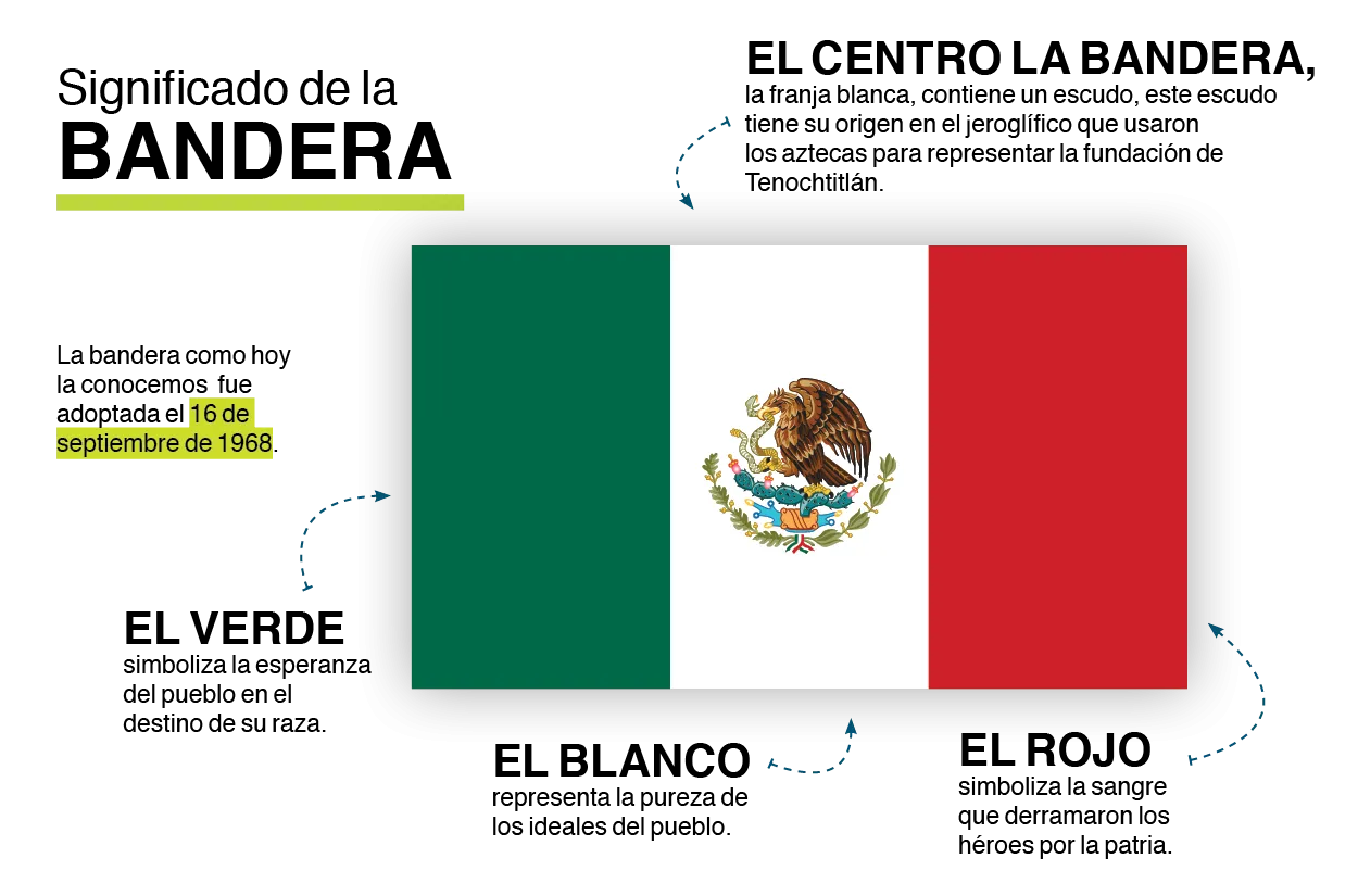Gráfico Bandera