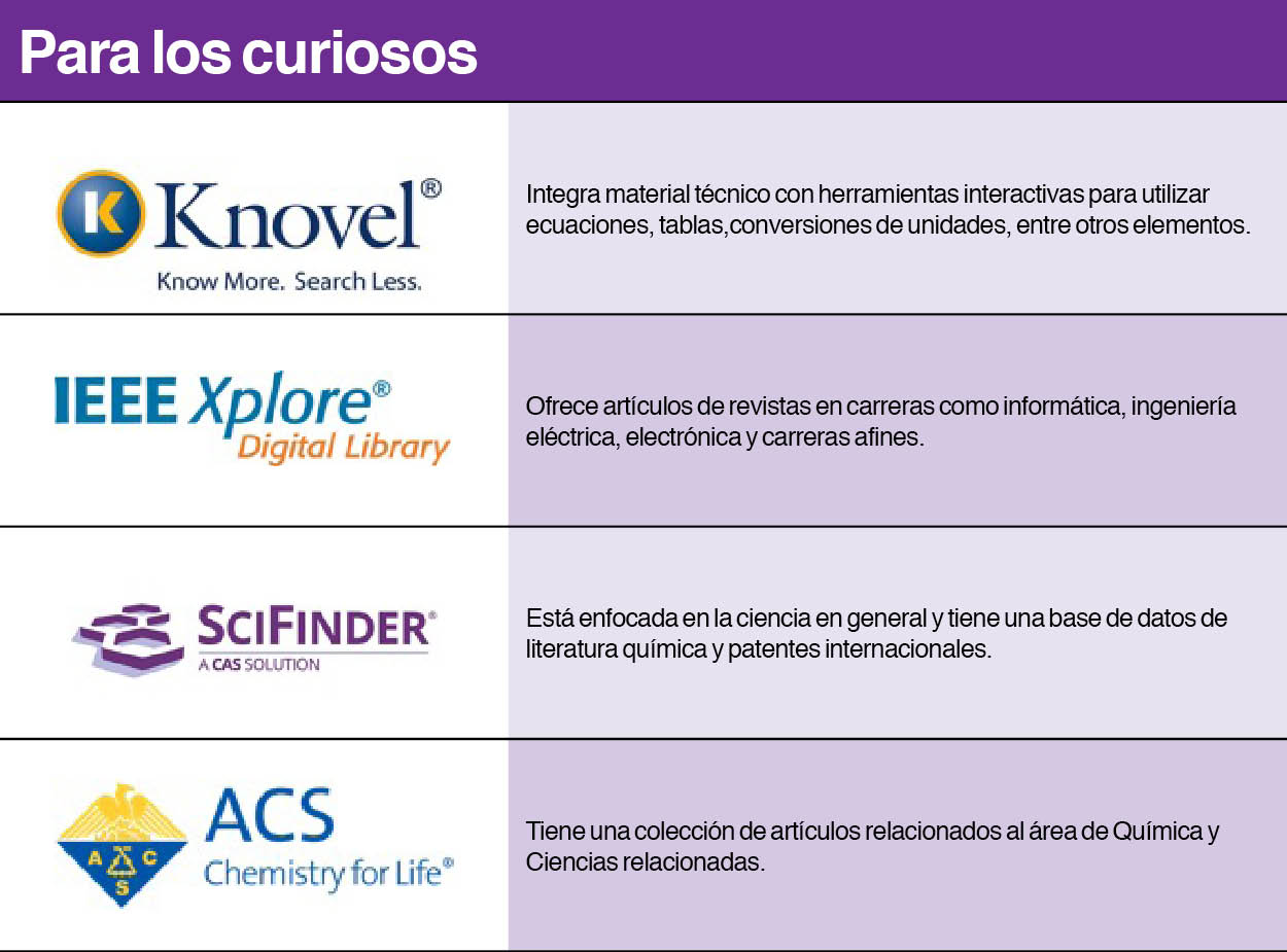 Tec-Monterrey-BiblioTec-Biblioteca-bases-de-datos