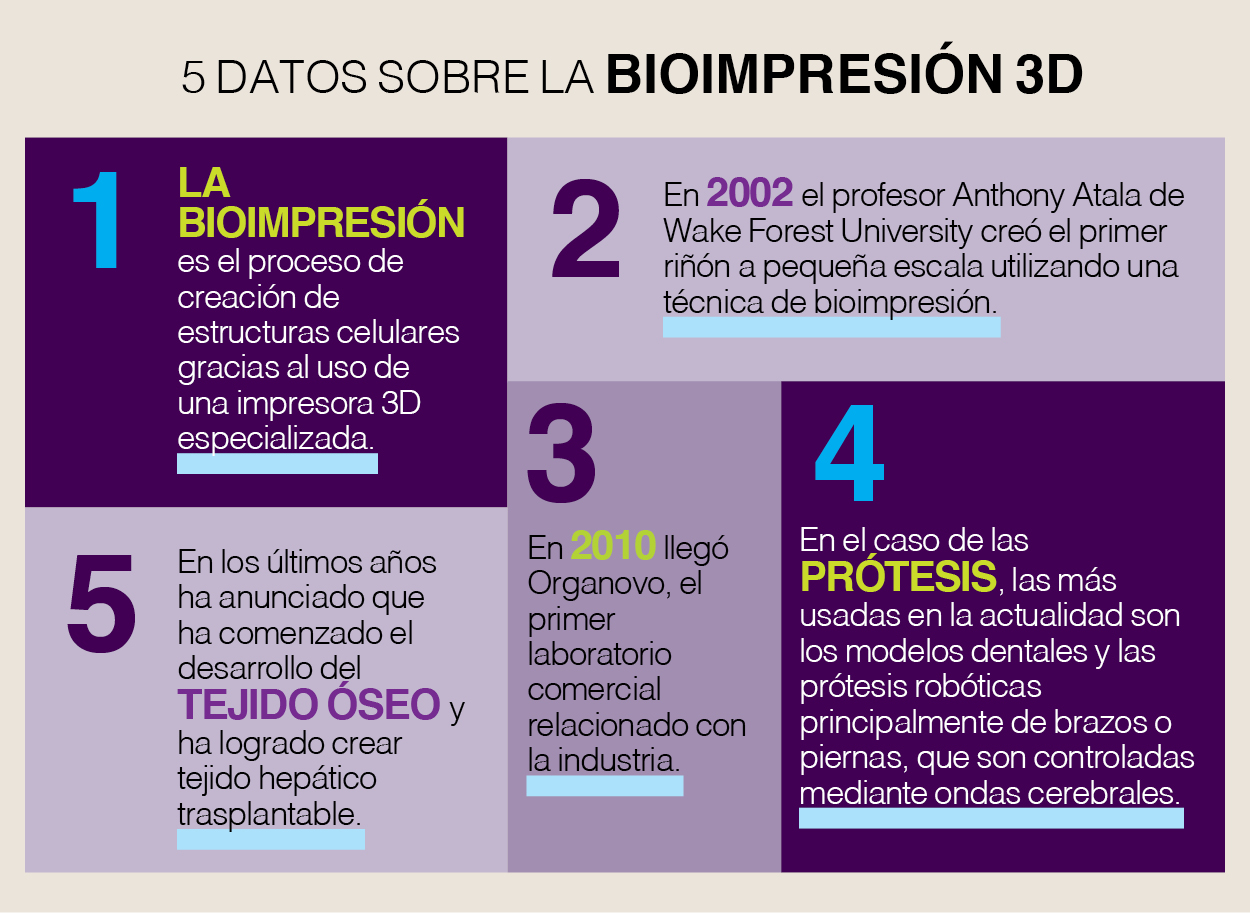 BioTec