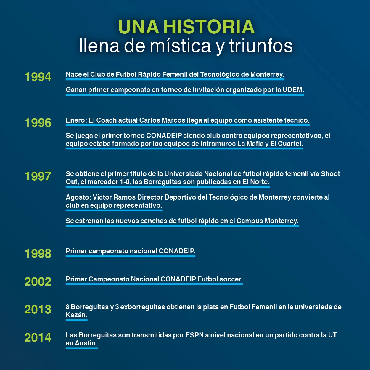 Infografía Borregos
