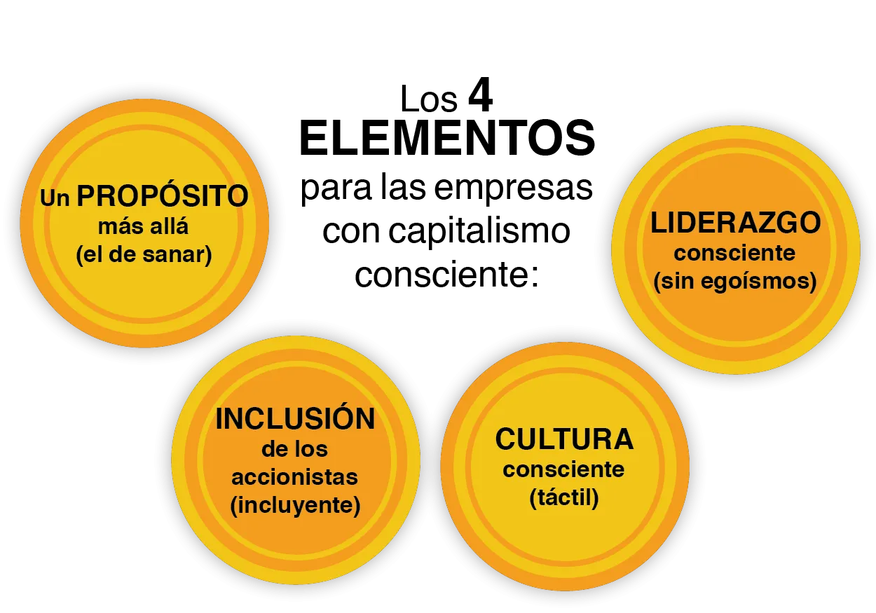 Capitalismo Cons