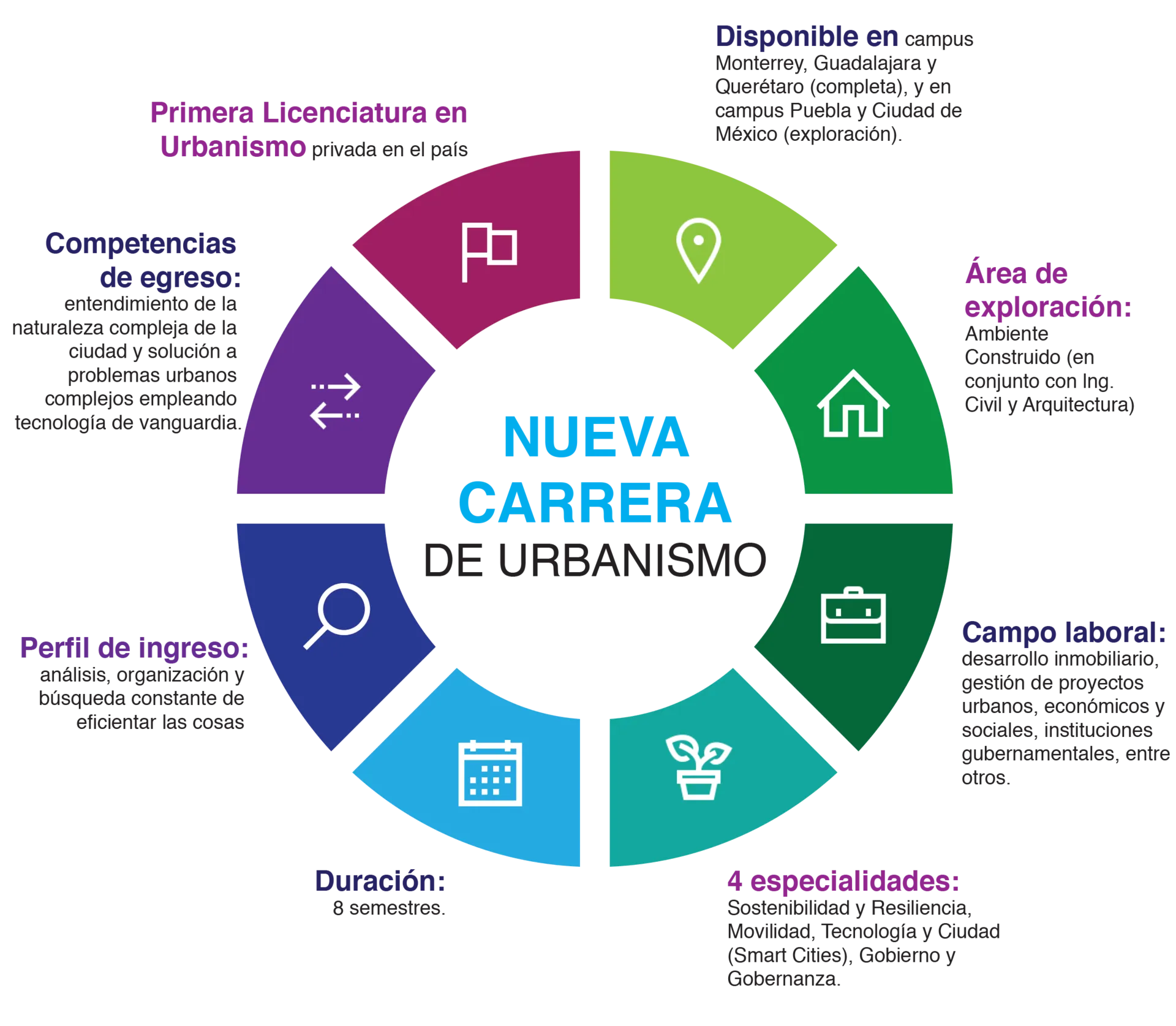 Dar clic y arrastrar para mover