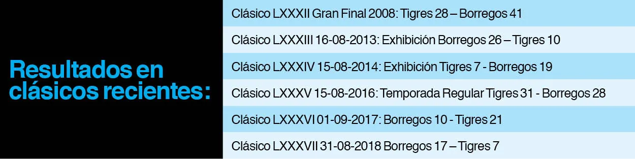 Clásico-Estudiantil-Borregos-Monterrey-Tigres-UANL-Tec