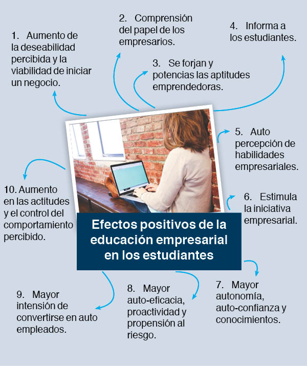 Encuentro-Internacional-de-Investigación-Emprendimiento-INC-Tec