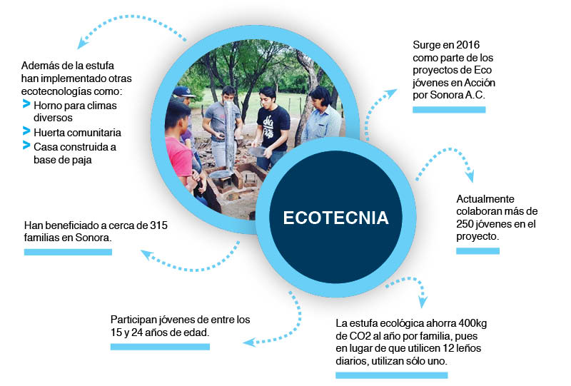 Ecotecnia-PEGS-Tec