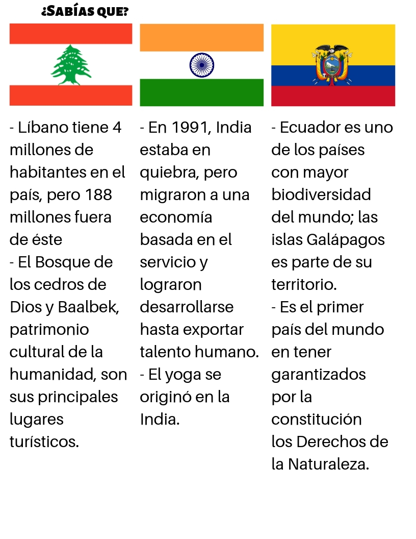 Gráfico cumbre