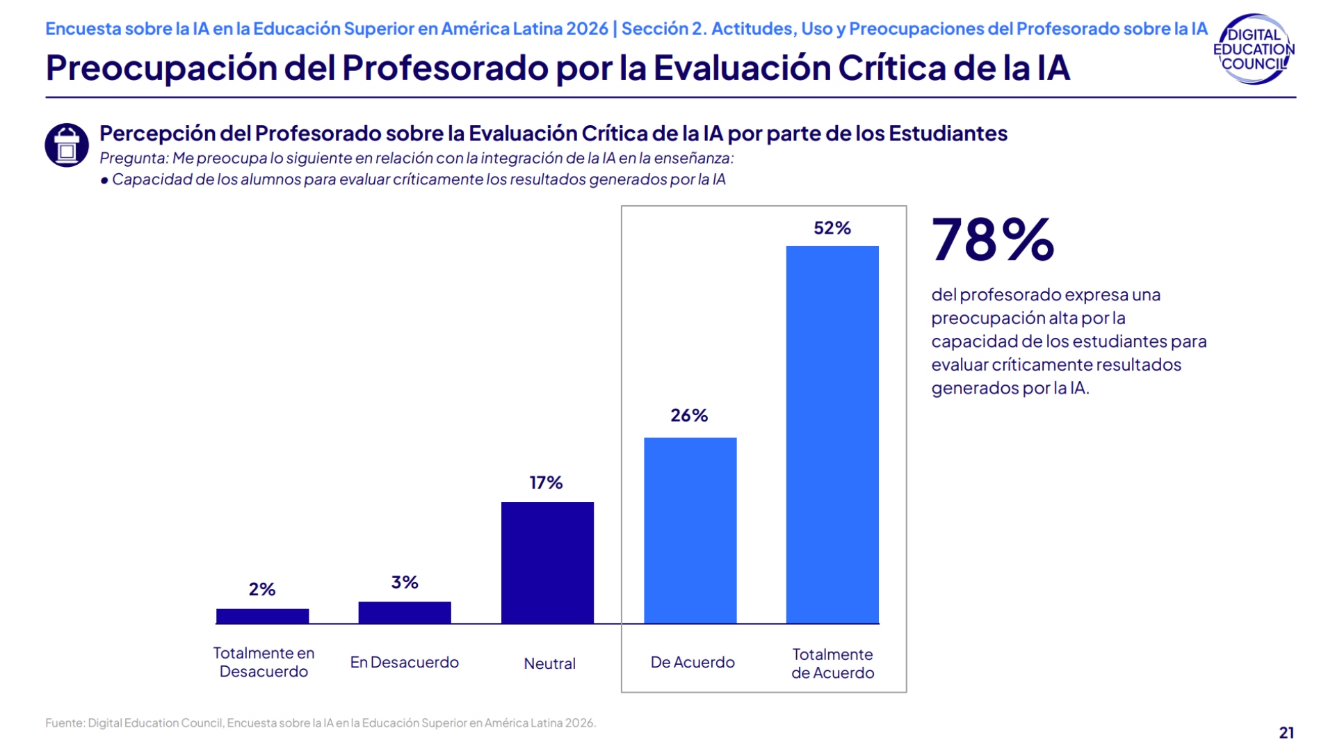 gráfica de barras con resultado sobre la evaluación crítica de los estudiantes hacia la IA