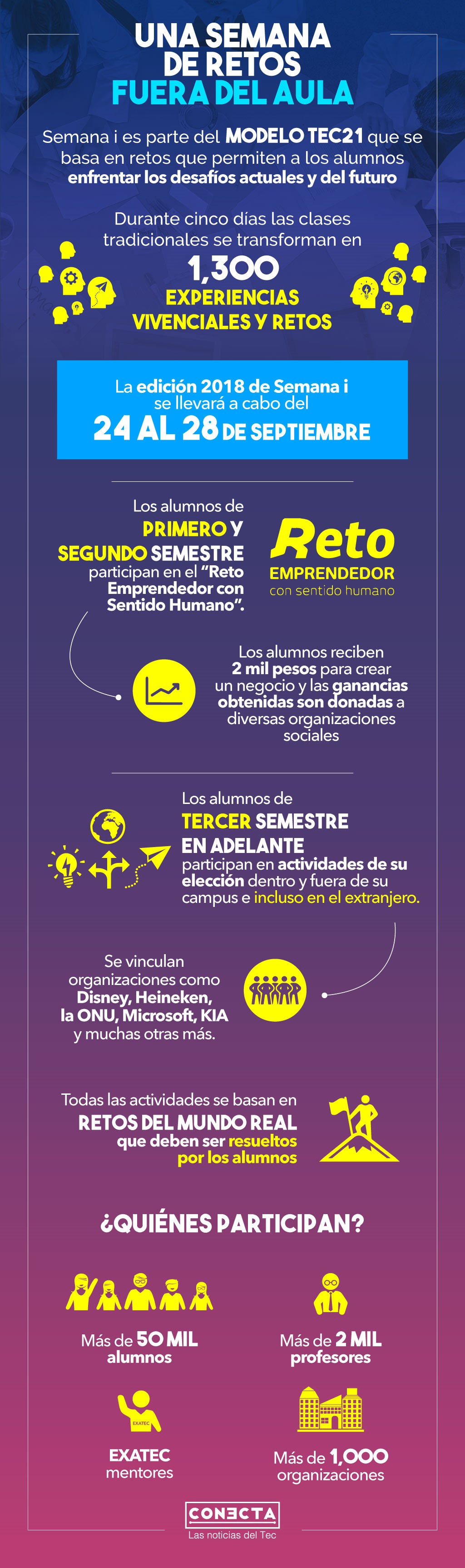 La Semana i es parte del Modelo Educativo TEC21.