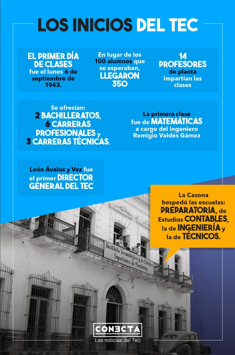 El Tec inició clases en la casona de la calle Abasolo 585, en Monterrey.