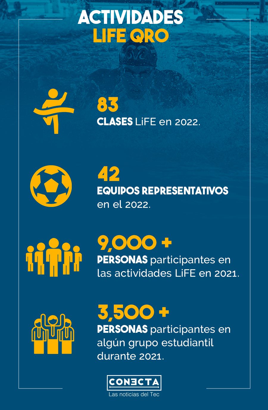 Actividades culturales y deportivas en el Tec de Monterrey campus Querétaro