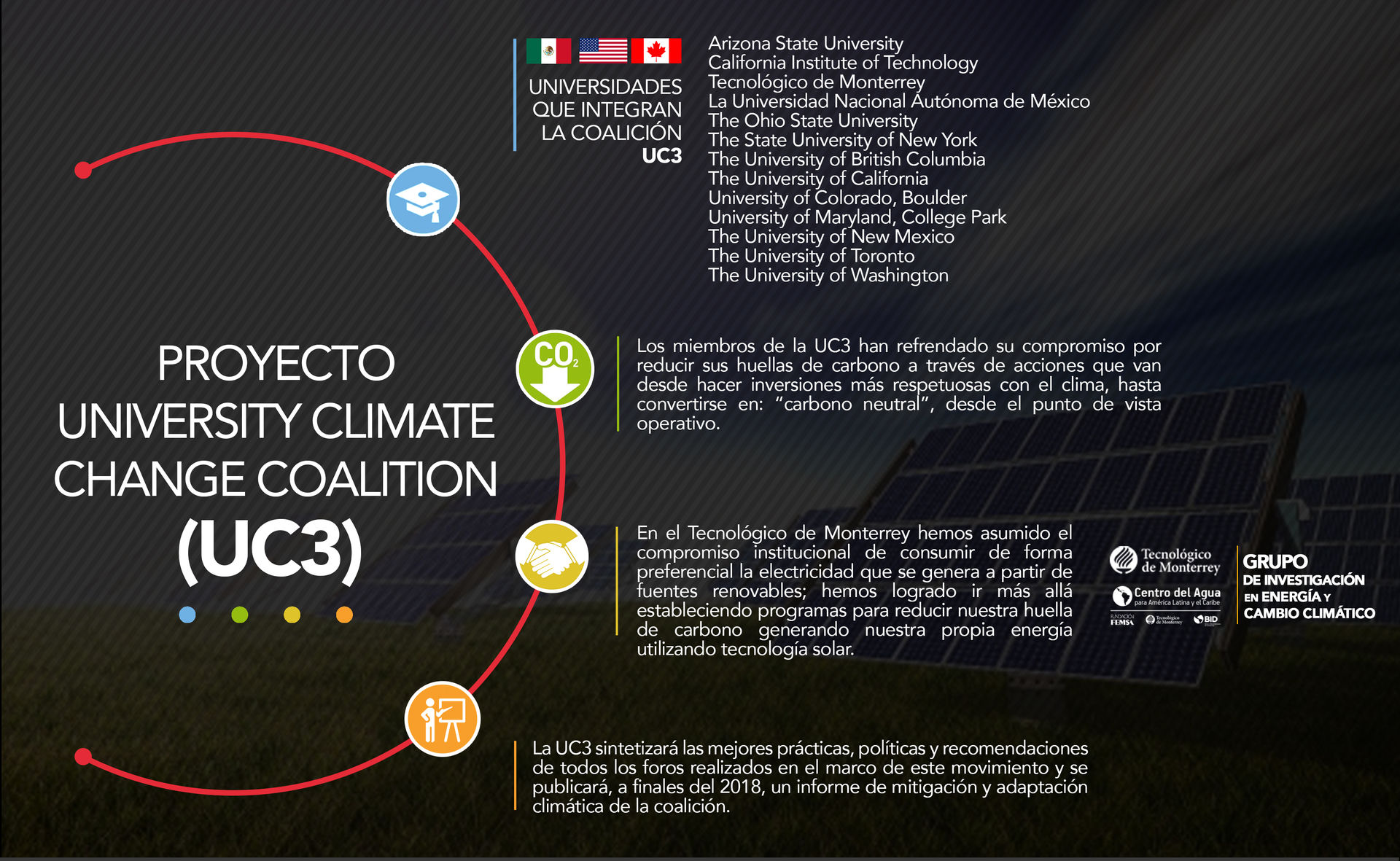 Infografia UC3 Tec