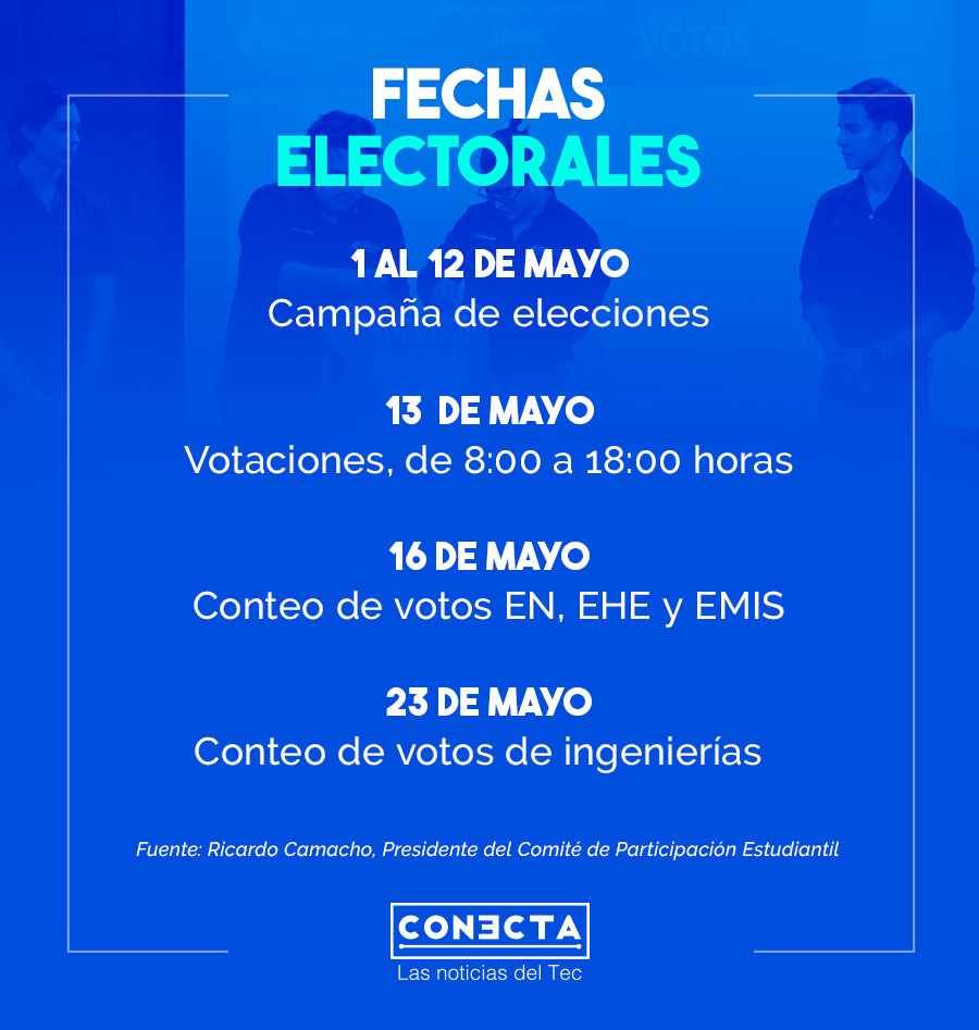 Infografía fechas electorales