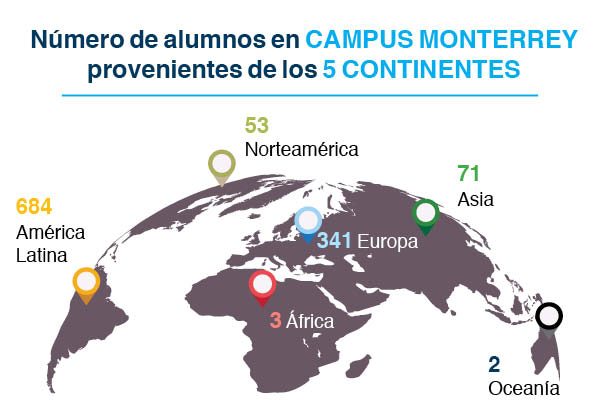 Internacionalización-Tec-Monterrey