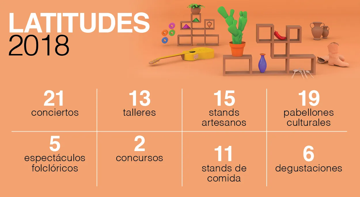 Latitudes