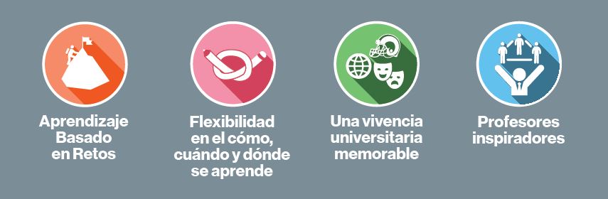 El Modelo Tec21 se basa en cuatro pilares: aprendizaje basado en retos, flexibilidad, profesores inspiradores y vivencia universitaria memorable