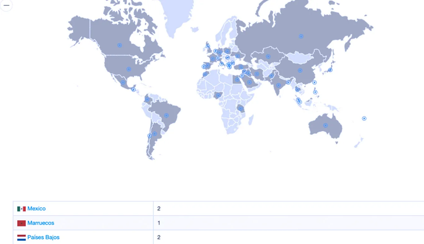 Países en competencia