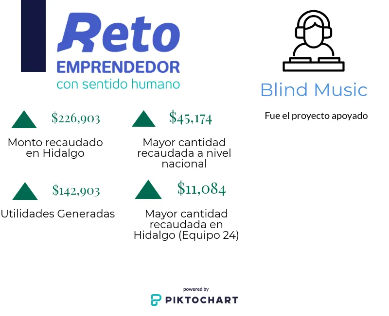 Infografía Reto Emprendedor