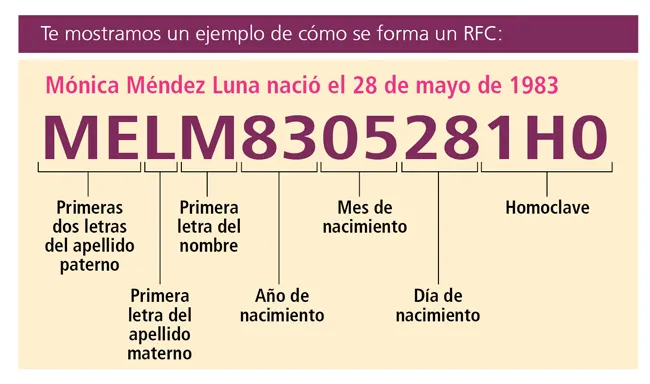 ¿Cómo se compone el RFC?