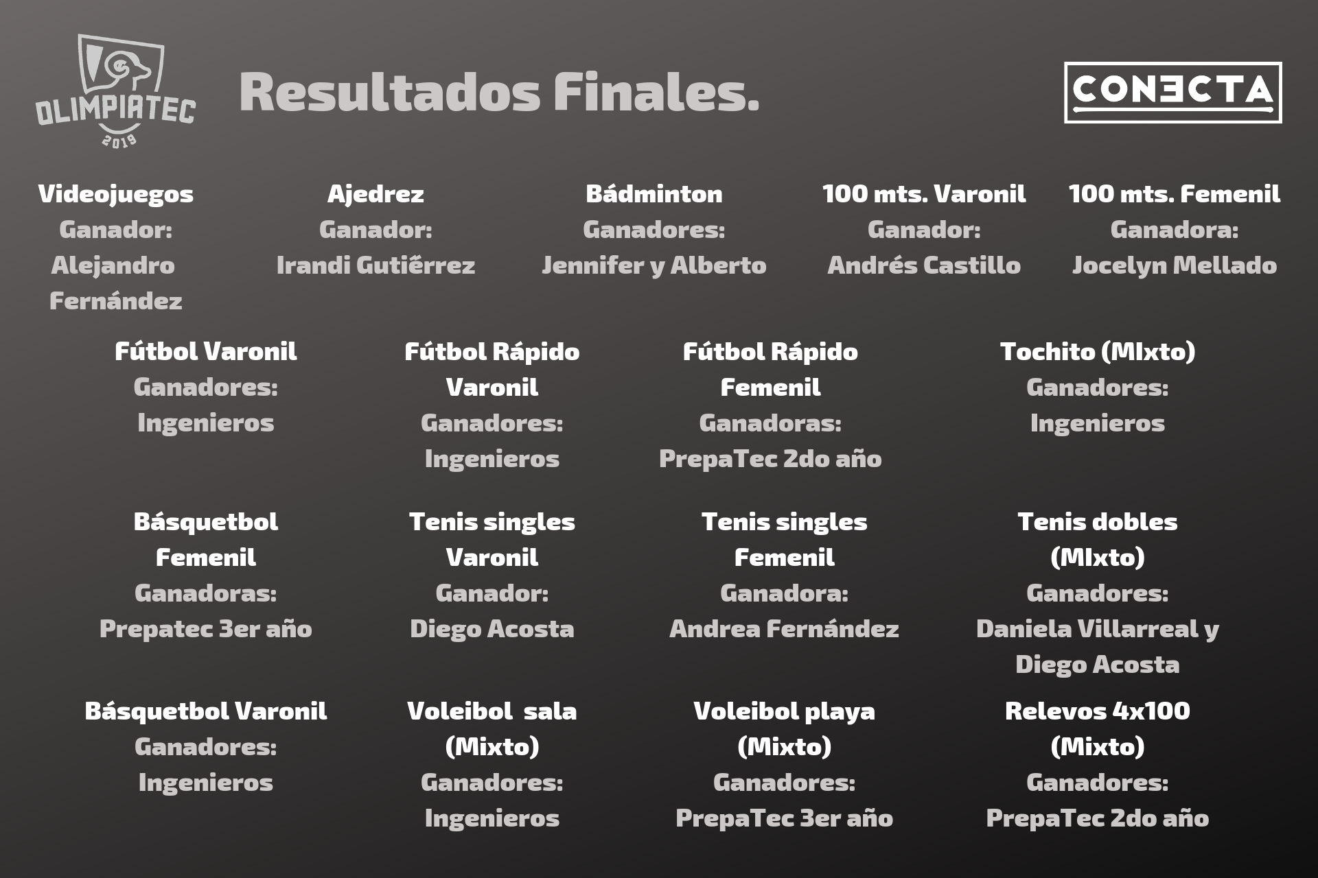 Resultados FInales