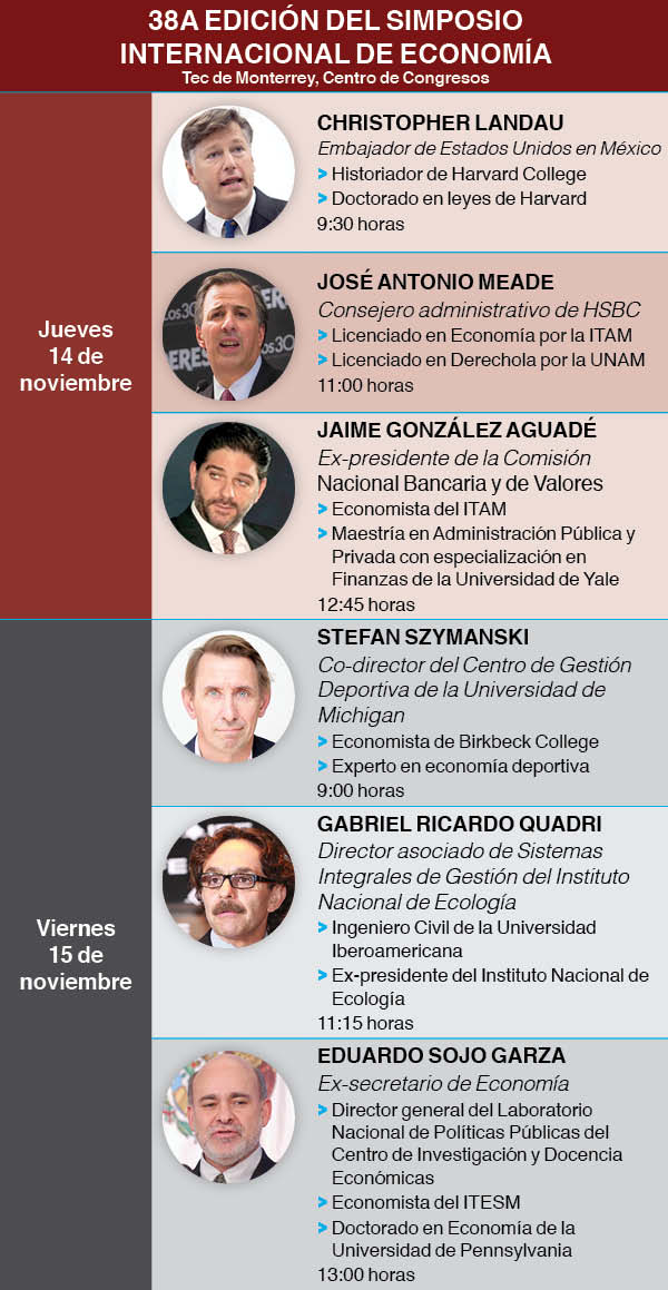 Simposium-Economía-Tec