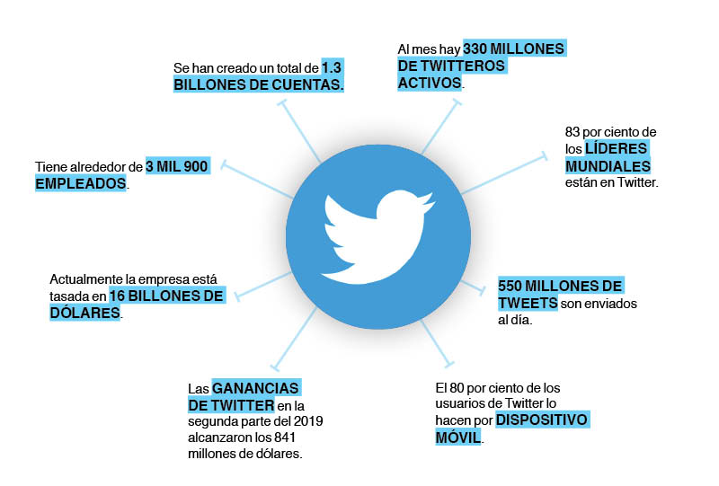 Twitter-Tec