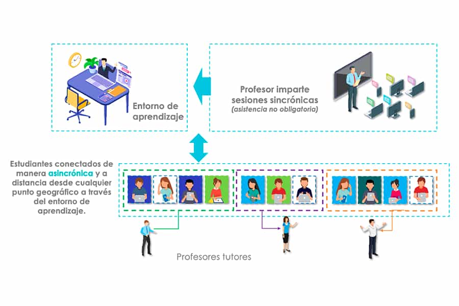 Diagrama Curso en línea