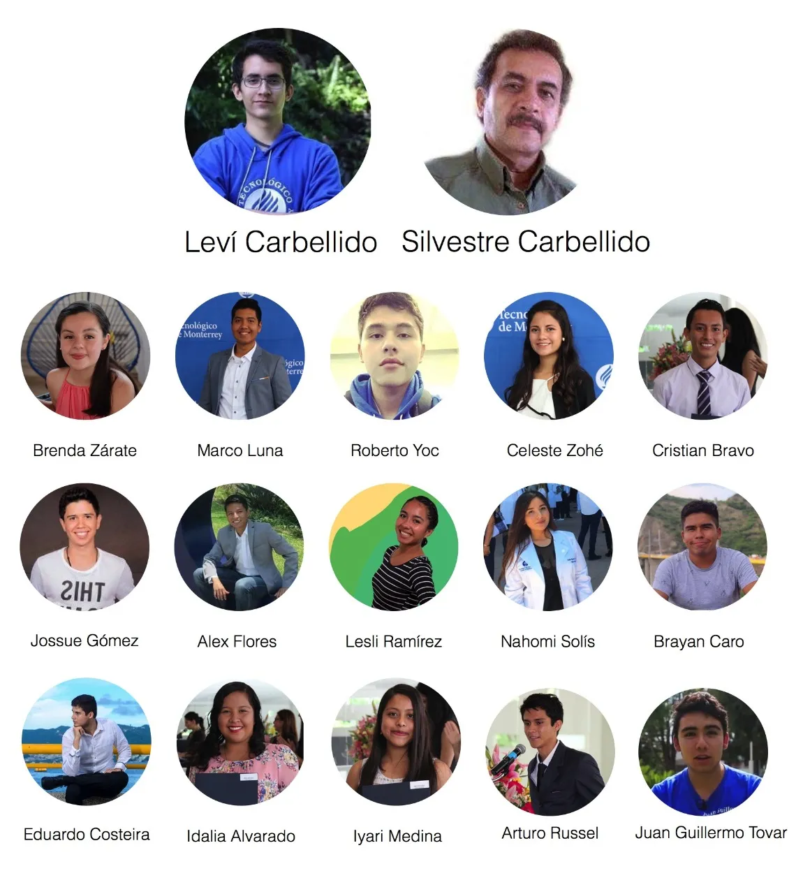 Lideres del Mañana