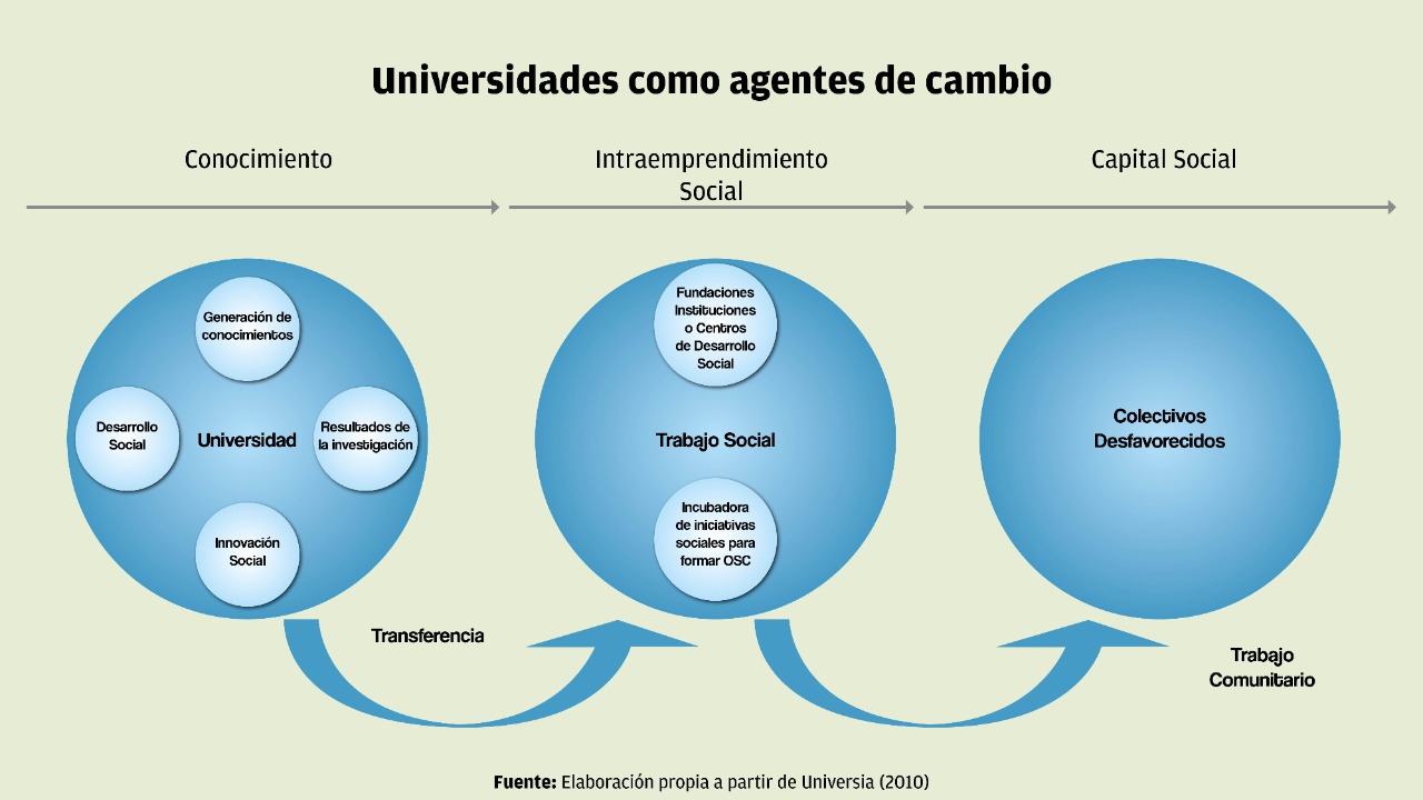 Gráfico Iknextia