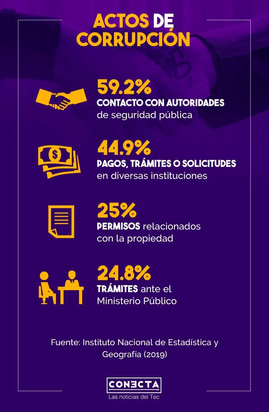 Infografia actos de corrupción INEGI 2019