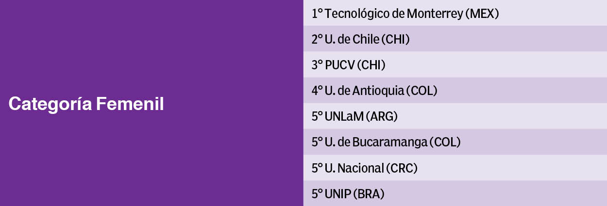 FISU-América-Tec-de-Monterrey-basquetbol-Borregos