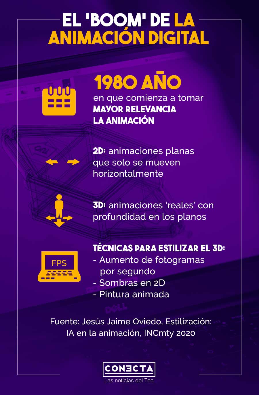 Infografía Animación INCmty 2020