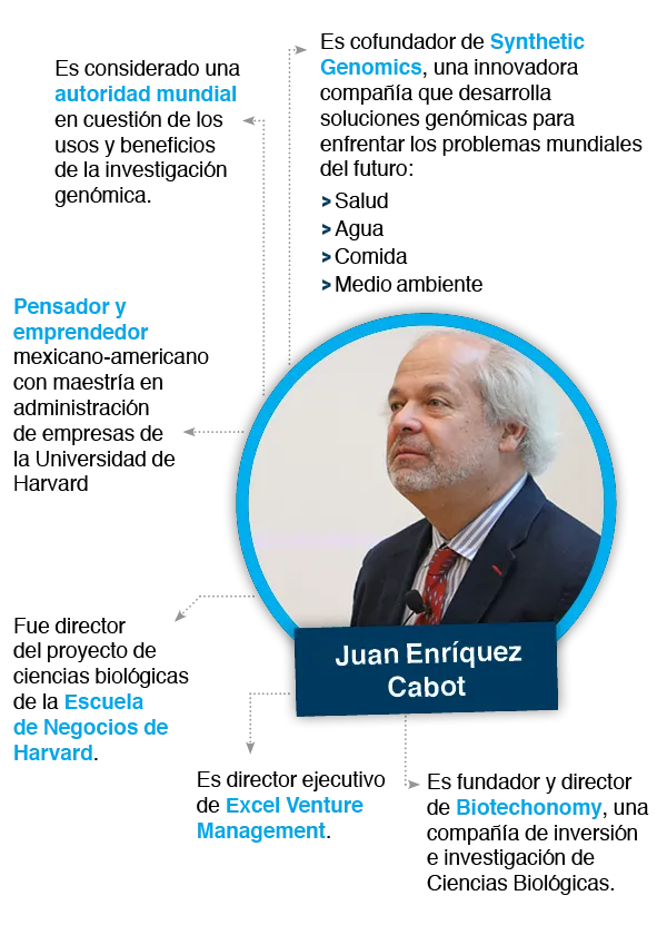 Enrique-Cabot-Tec