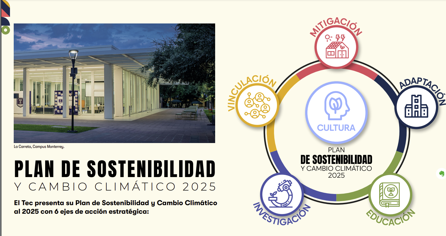 El Tec presentó el Plan de Sostenibilidad y Cambio Climático 2025.