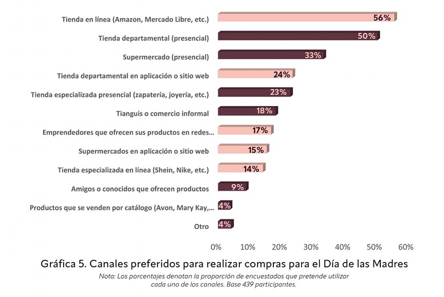 día de las madres