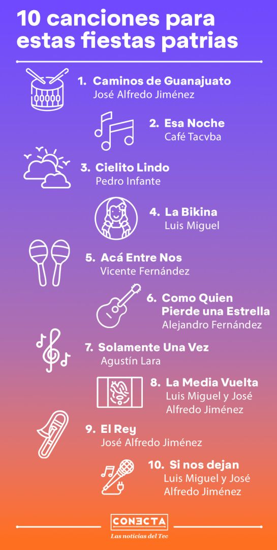 Infografía 10 canciones mexicanas