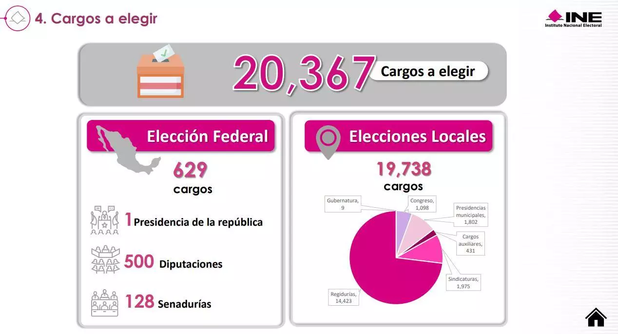 Infografía que destaca la distribución de los cargos por los que se votará en México el próximo 2 de junio de 2024.