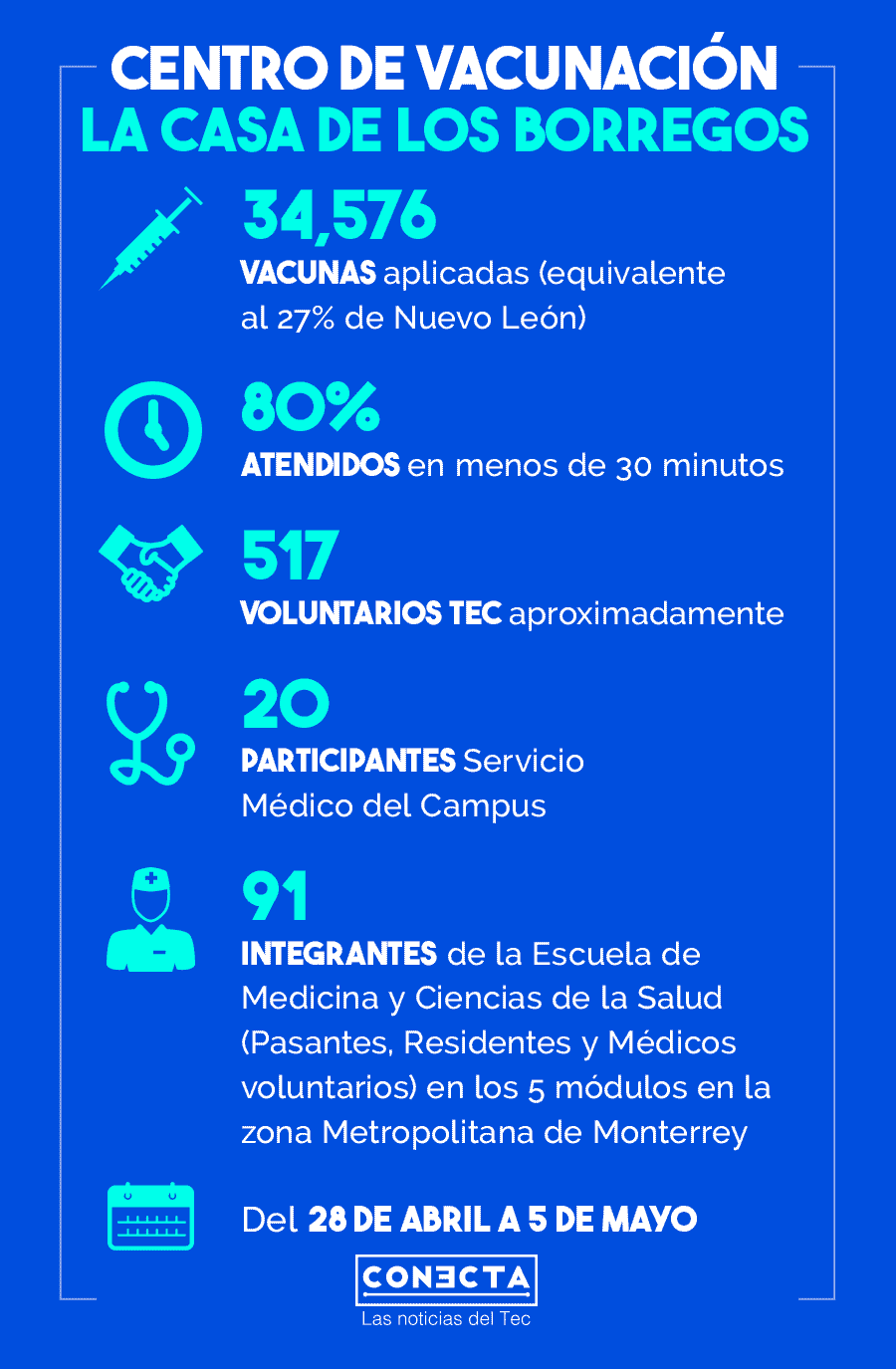 Gráfico vacunación maestros