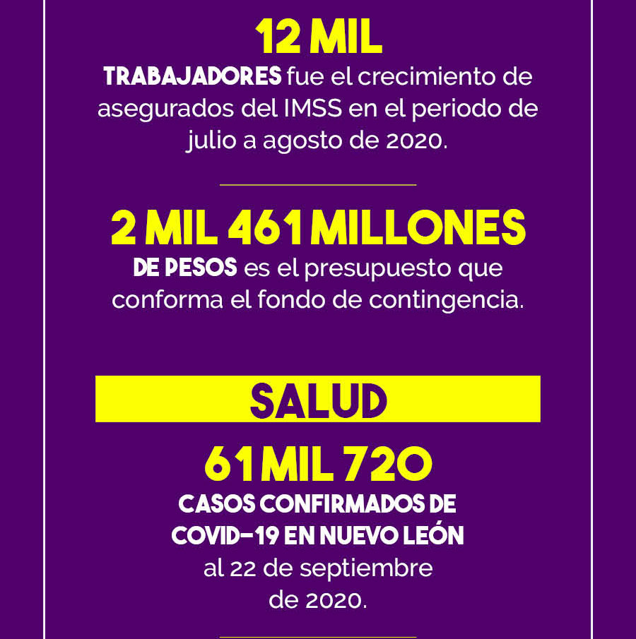 Infografia Cómo Vamos NL 2