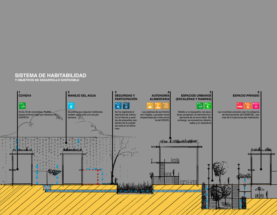 Las necesidades de la unidad habitacional fueron atendidas en un plan maestro que mediante la rehabilitación de espacios propone soluciones en el ambiente construido.