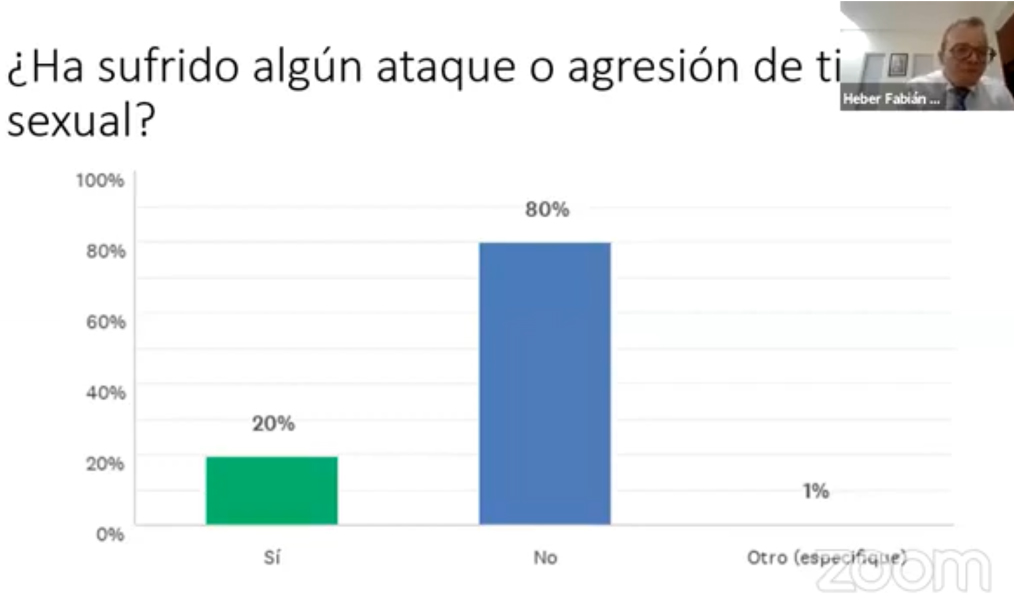 encuesta derechos de los hombres victimas de violencia sexual