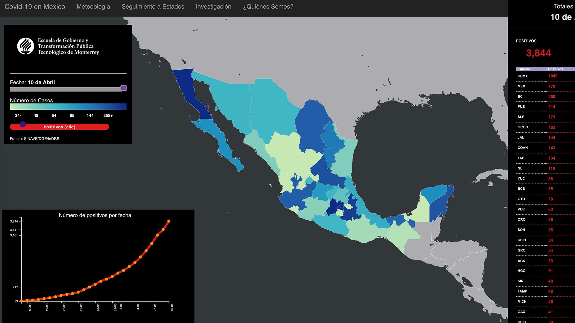 covid-19-mexico-tec