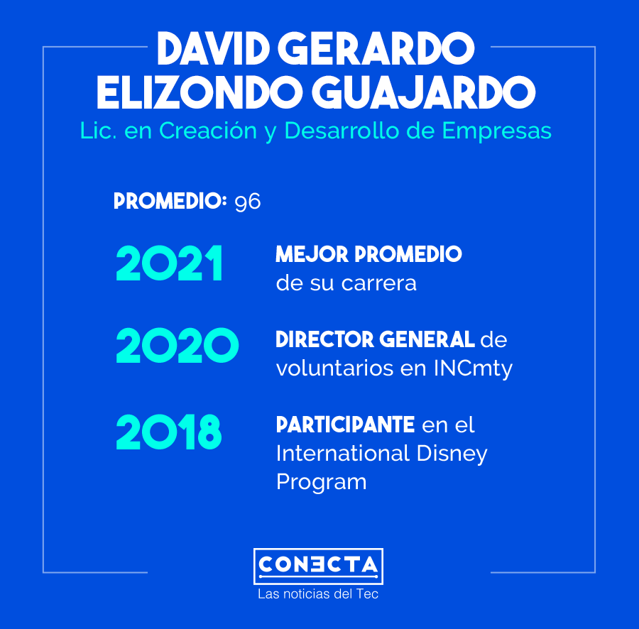 Gráfico David Elizondo