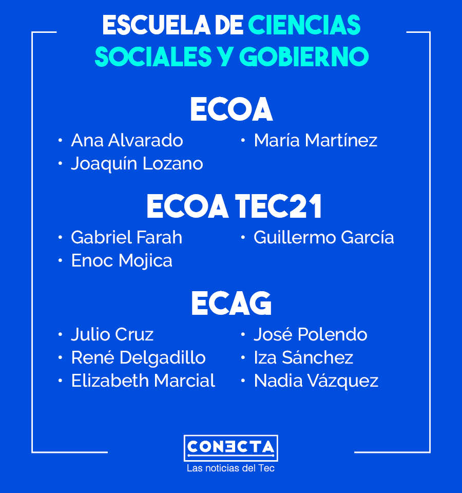 Ganadores ECSG Bienvenida a Profesores Agosto 2020