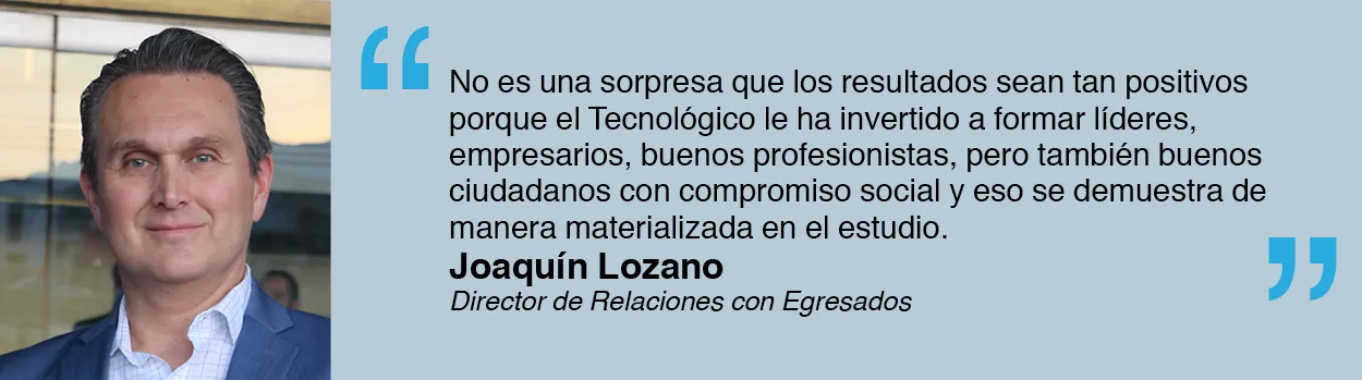 Estudio