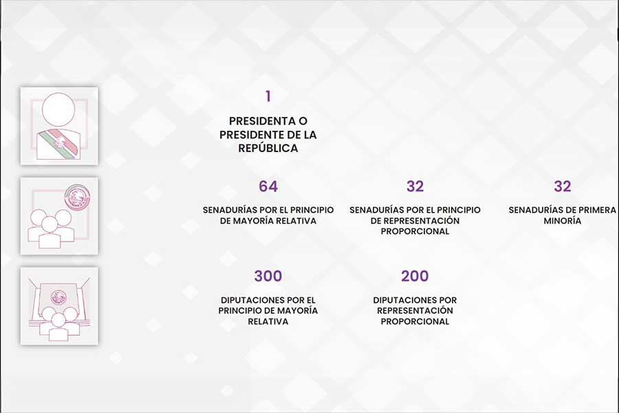 Cargos federales a votar en las próximas elecciones de México en 2024